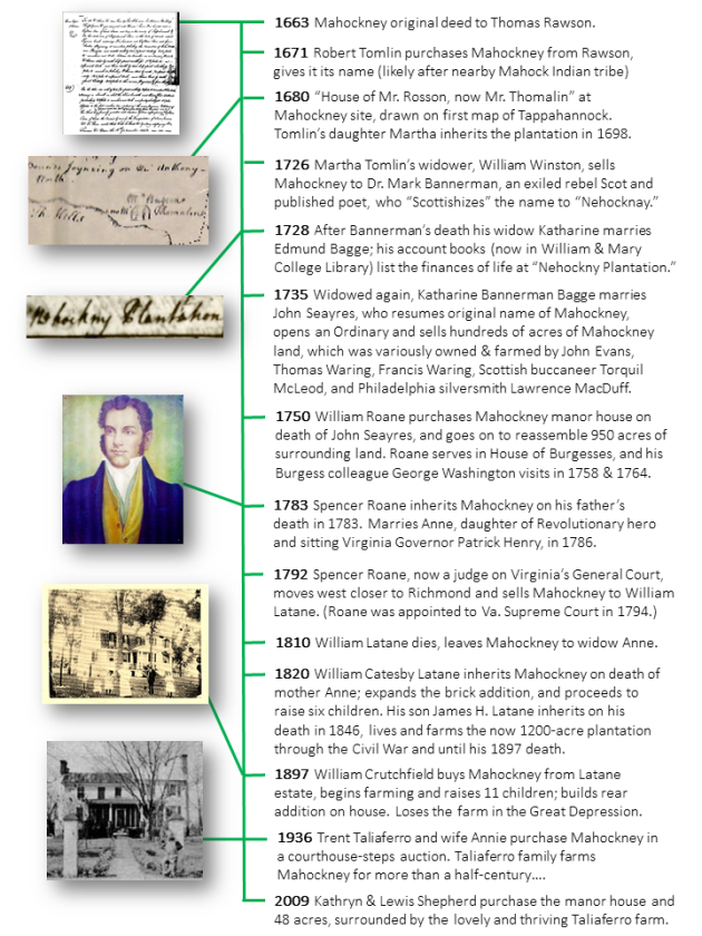 Mahockney History Timeline